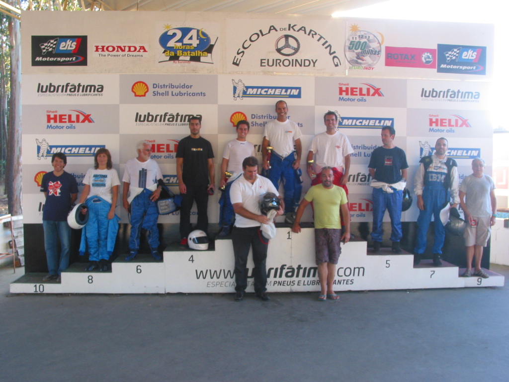 Troféu Banco de Portugal0